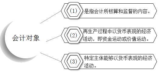 快來(lái)了解會(huì)計(jì)的對(duì)象、要素有哪些