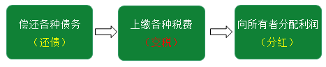 快來(lái)了解會(huì)計(jì)的對(duì)象、要素有哪些