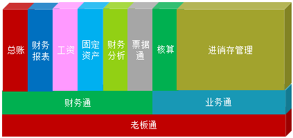 會計電算化實操 你掌握了嗎？