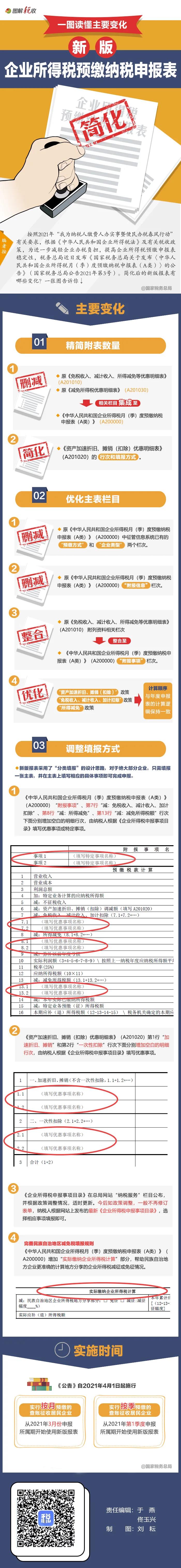 企業(yè)所得稅預(yù)繳納稅申報表簡化了！一圖讀懂主要變化