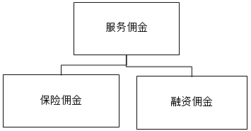 汽車4S店的特殊業(yè)務核算