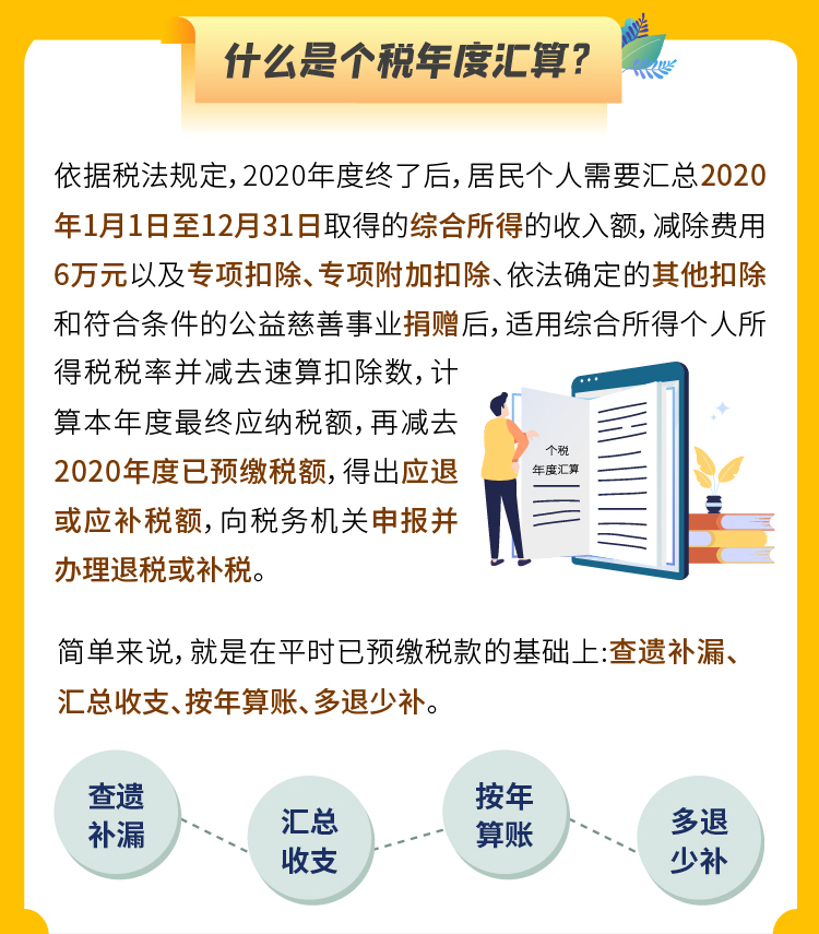 個(gè)人所得稅綜合所得年度匯算政策要點(diǎn)，你了解了嗎？