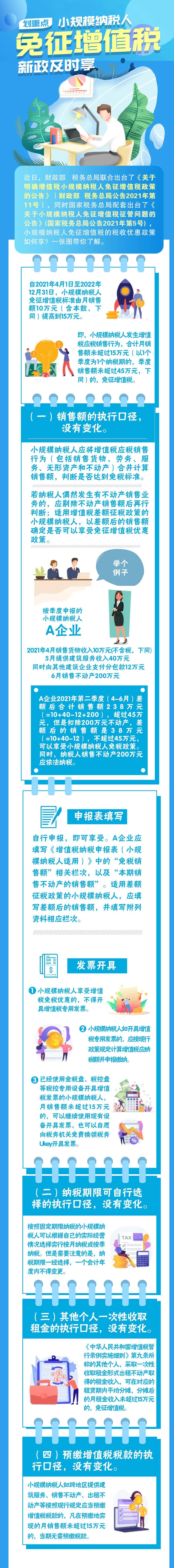 劃重點！小規(guī)模納稅人免征增值稅新政，一圖看懂