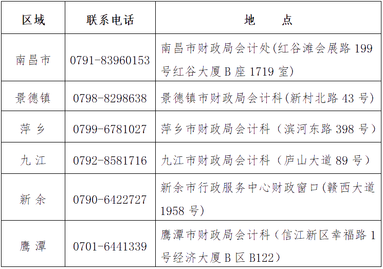 2021江西高級會計師準考證打印時間公布