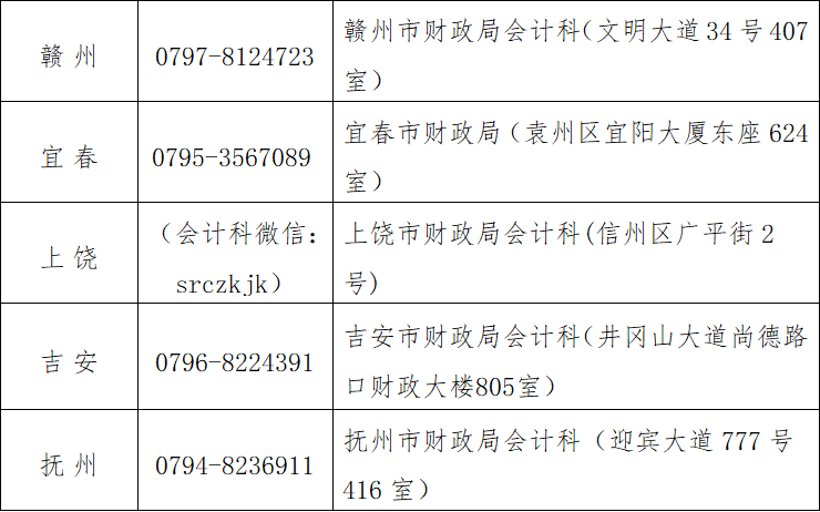 2021江西高級會計師準考證打印時間公布