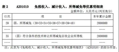 企業(yè)所得稅新版預(yù)繳申報(bào)表填報(bào)解析