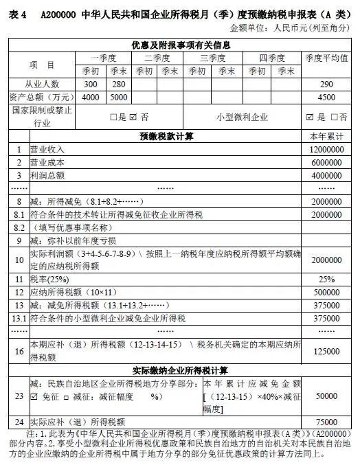 企業(yè)所得稅新版預(yù)繳申報(bào)表填報(bào)解析