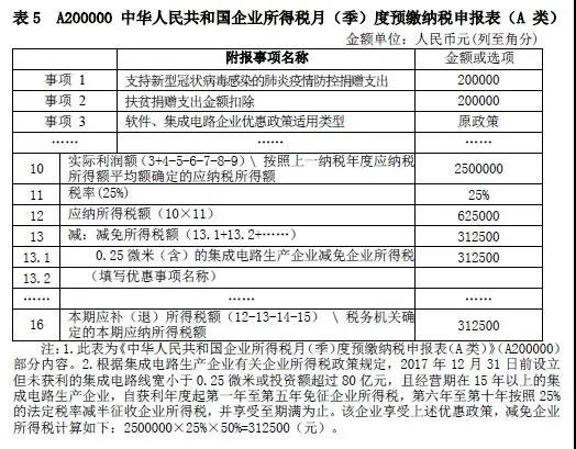 企業(yè)所得稅新版預(yù)繳申報(bào)表填報(bào)解析