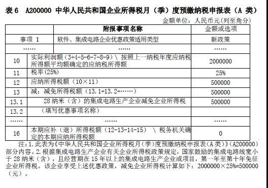 企業(yè)所得稅新版預(yù)繳申報(bào)表填報(bào)解析