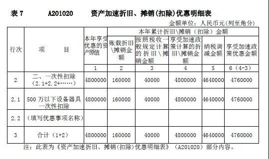 企業(yè)所得稅新版預(yù)繳申報(bào)表填報(bào)解析