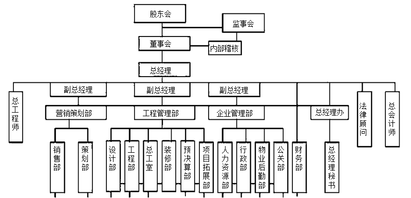 房地產(chǎn)企業(yè)具有哪些特殊的行業(yè)特點(diǎn)？更有行業(yè)精品課程免費(fèi)領(lǐng)