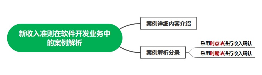  看案例、學(xué)準(zhǔn)則—新收入準(zhǔn)則在軟件開發(fā)業(yè)務(wù)中的案例解析