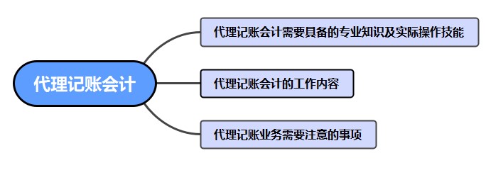 如何做好一名代理記賬會計呢？干貨！