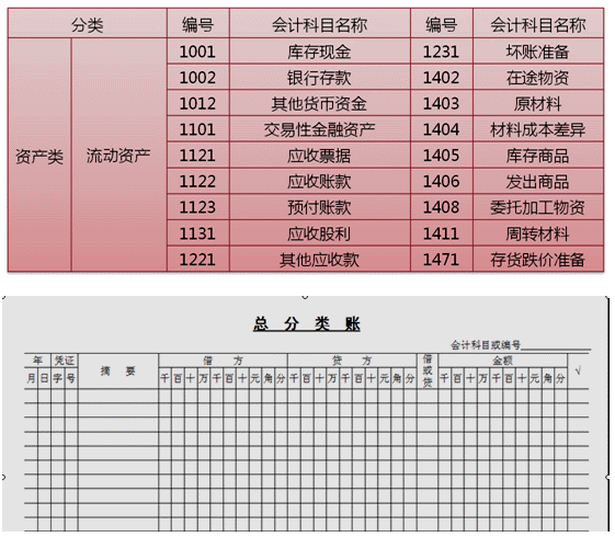 會(huì)計(jì)如何建賬？快來(lái)看，速成！