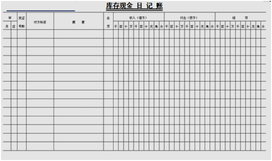 會(huì)計(jì)如何建賬？快來(lái)看，速成！