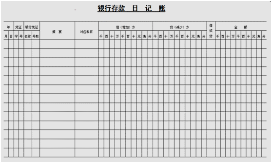 會(huì)計(jì)如何建賬？快來(lái)看，速成！