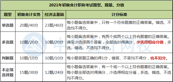 2021初級會計考試題型&評分標準