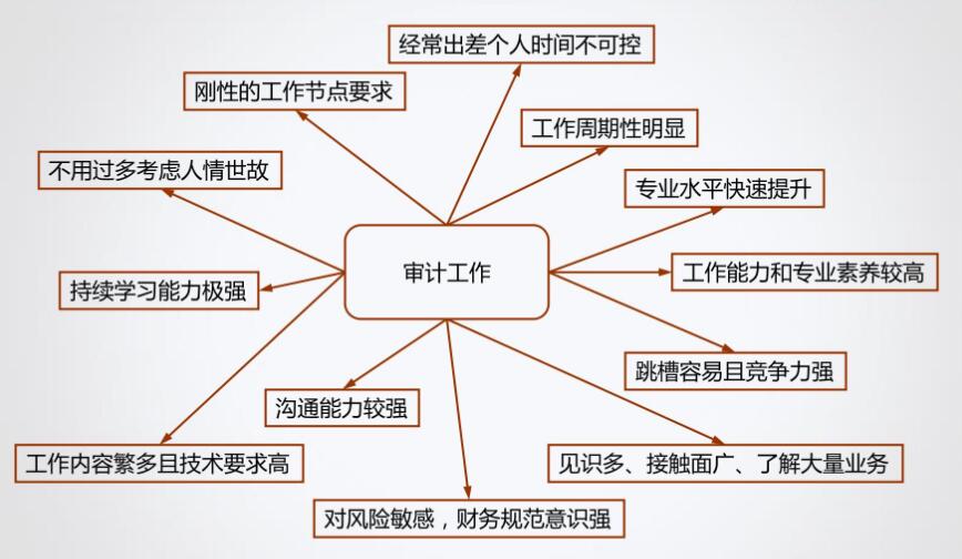 小白求職！企業(yè)還是事務(wù)所？