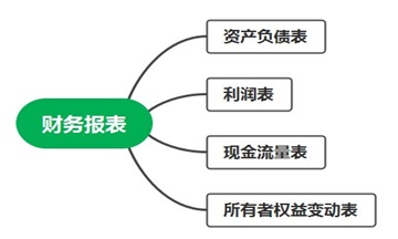 會計人員必會！財務(wù)報表基礎(chǔ)及編制技巧！