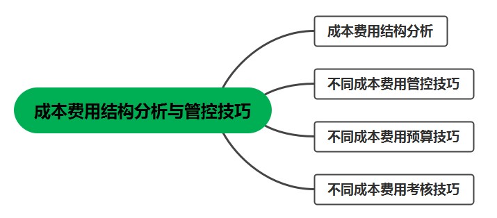 學(xué)會(huì)成本費(fèi)用結(jié)構(gòu)分析與管控技巧，工作效率大大提高！