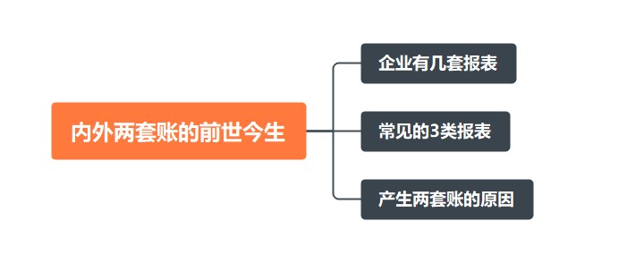 內(nèi)外兩套賬的前世今生~速來(lái)看！