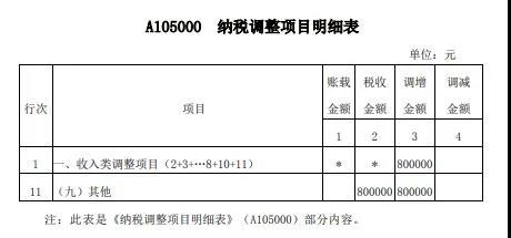 案解資產(chǎn)損失類業(yè)務(wù)，企業(yè)所得稅年度納稅申報表填寫