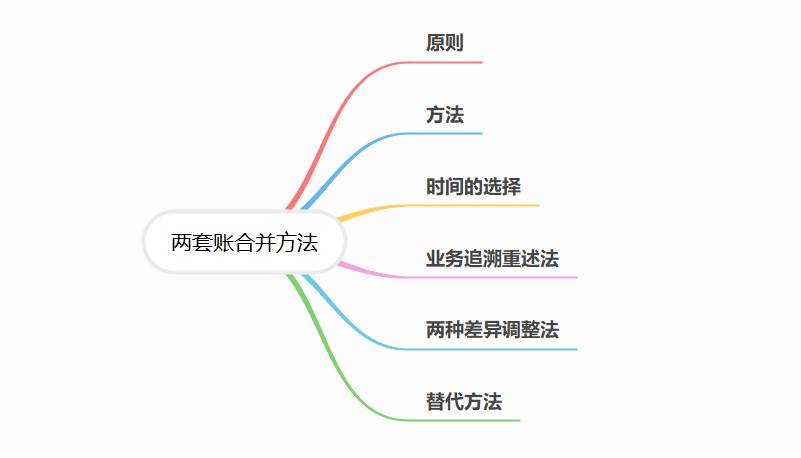 合并做賬，使兩套賬合規(guī)化！