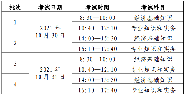 初、中級經濟師考試時間