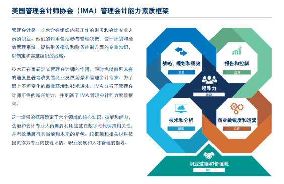 管理會計(jì)能力素質(zhì)框架