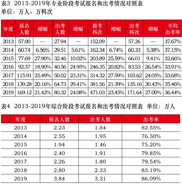 報(bào)名2021年注會(huì)考試的小伙伴千萬(wàn)別缺考！否則……