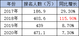 對670萬初級會計職稱持證者說：機(jī)遇與挑戰(zhàn)并存！