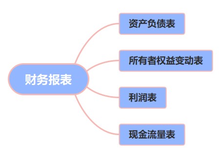 Excel在財(cái)務(wù)報(bào)表出具環(huán)節(jié)的應(yīng)用，快來收藏！