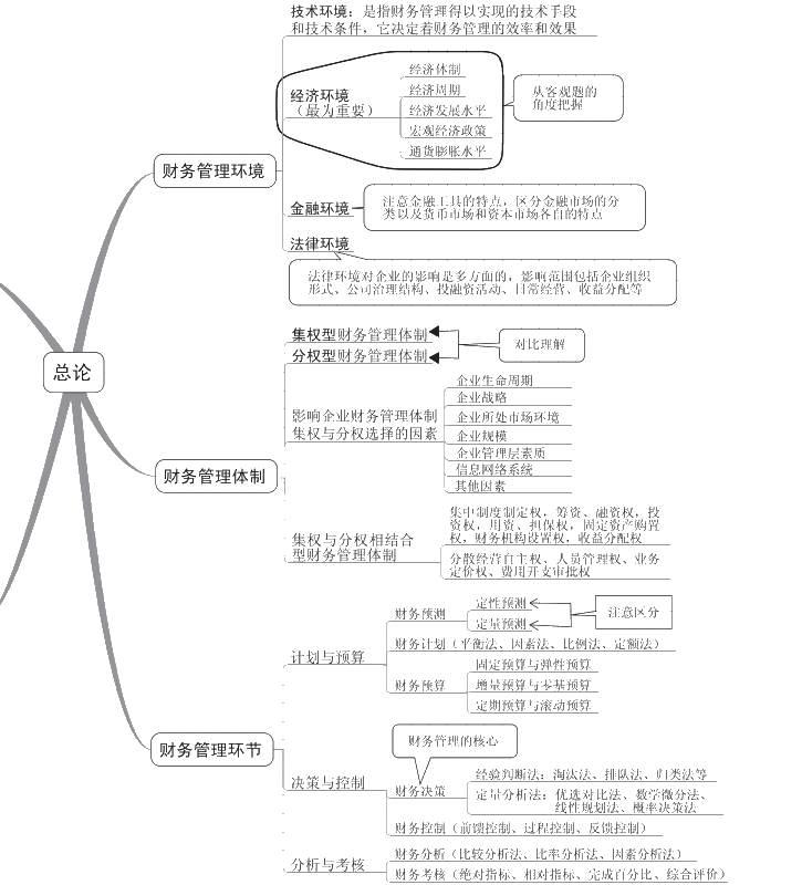 中級會計考試要如何準(zhǔn)備？推薦哪些參考資料？