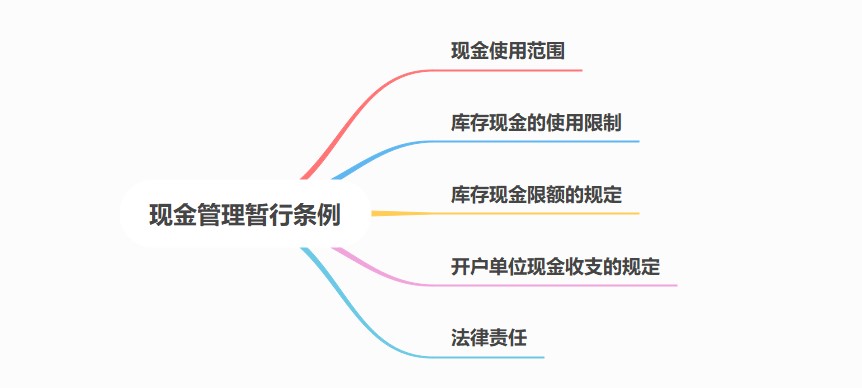 現(xiàn)金管理暫行條例，出納必備！