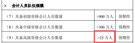 重磅：2021年高級會計師報名人數(shù)公布