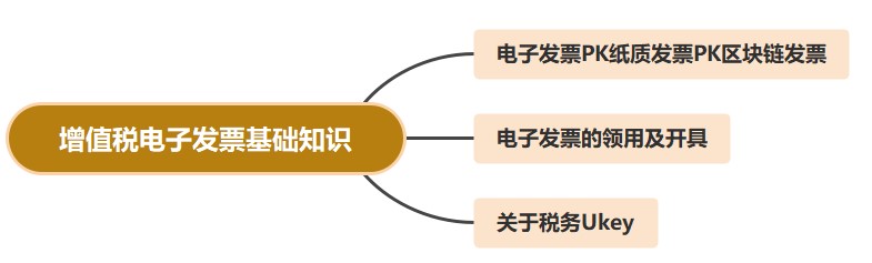 總賬會(huì)計(jì)帶你來(lái)了解增值稅發(fā)票相關(guān)知識(shí)！