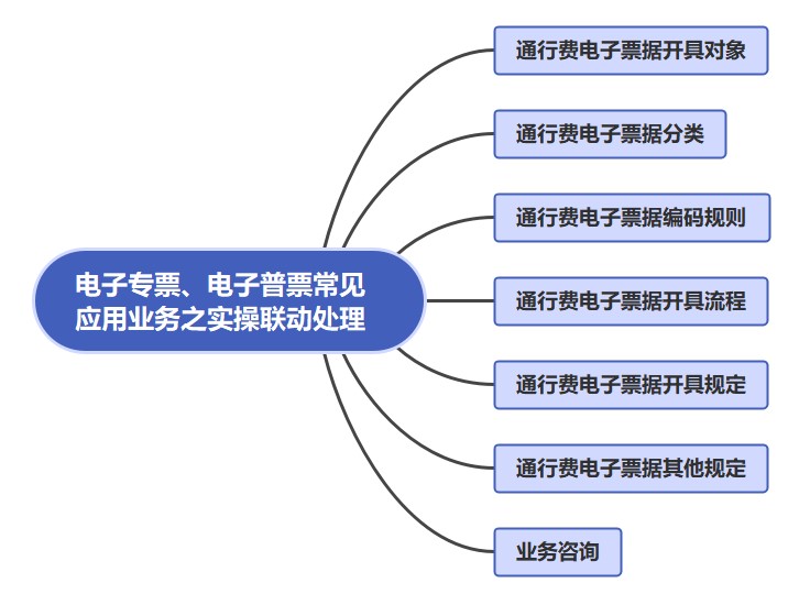 電子專票、電子普票常見應(yīng)用業(yè)務(wù)之實操聯(lián)動處理