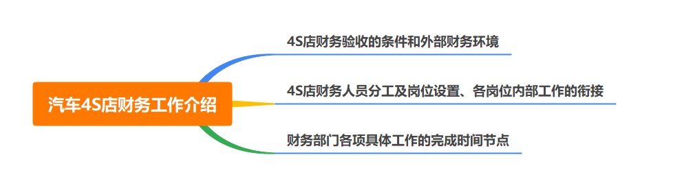 汽車4S店財(cái)務(wù)的工作是什么呢？