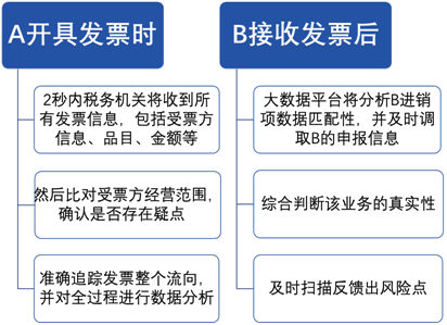 汽車(chē)4S店相關(guān)稅種有哪些？