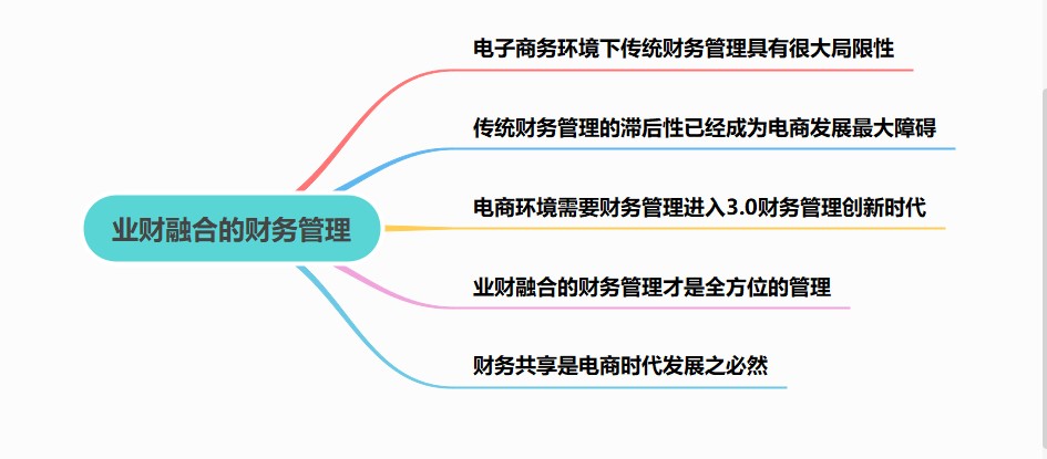 業(yè)財(cái)融合的財(cái)務(wù)管理有什么需求？