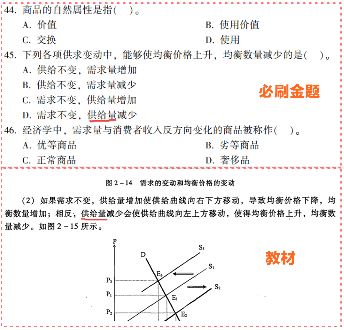 資產評估師必刷金題與教材對比