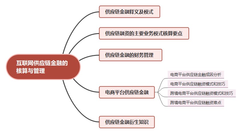 互聯(lián)網(wǎng)供應(yīng)鏈金融的核算與管理（三）