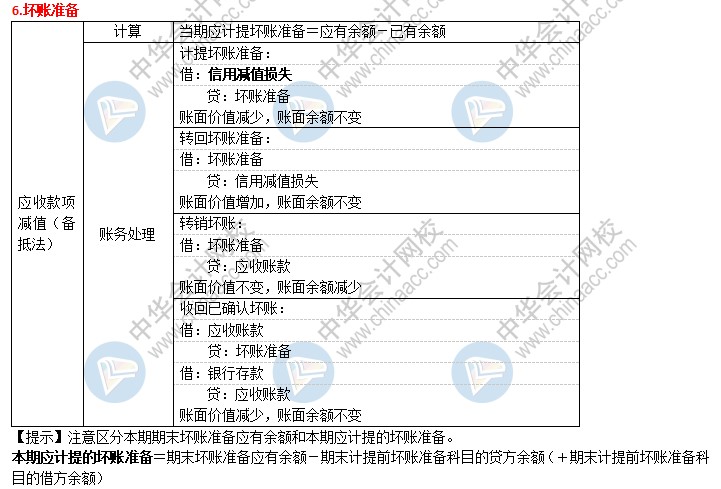 2021初級(jí)會(huì)計(jì)考前速記 知識(shí)點(diǎn)滿滿！速來查收