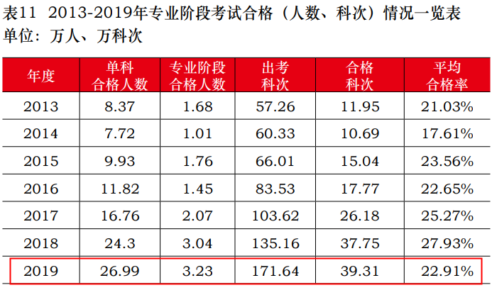 注會大型打假現(xiàn)場：這些CPA大消息 都是假的！最后一條一定要看