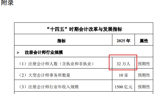 每個會計人都應(yīng)該知道——注冊會計師的10個事實