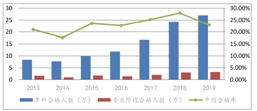 每個會計人都應(yīng)該知道——注冊會計師的10個事實