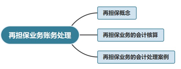 再擔(dān)保業(yè)務(wù)賬務(wù)處理，有案例哦~