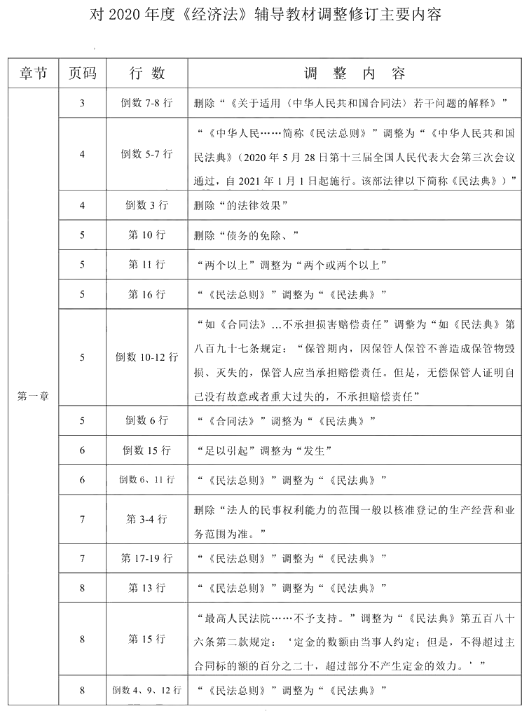 2020年中級會計職稱《經濟法》教材調整修訂主要內容