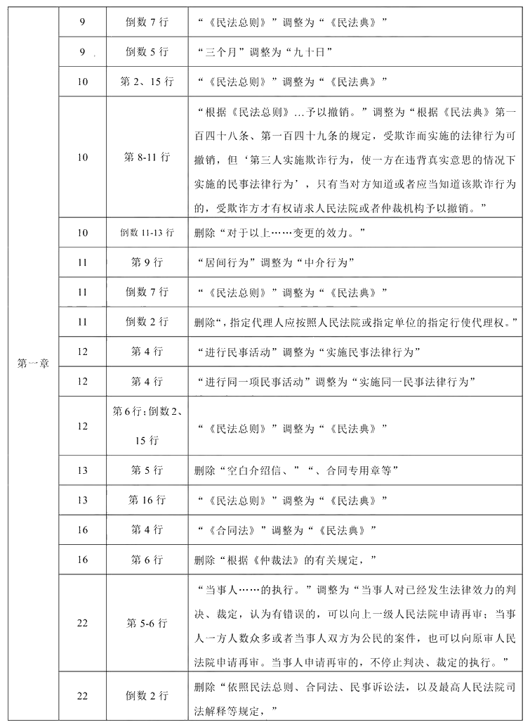 2020年中級會計職稱《經濟法》教材調整修訂主要內容