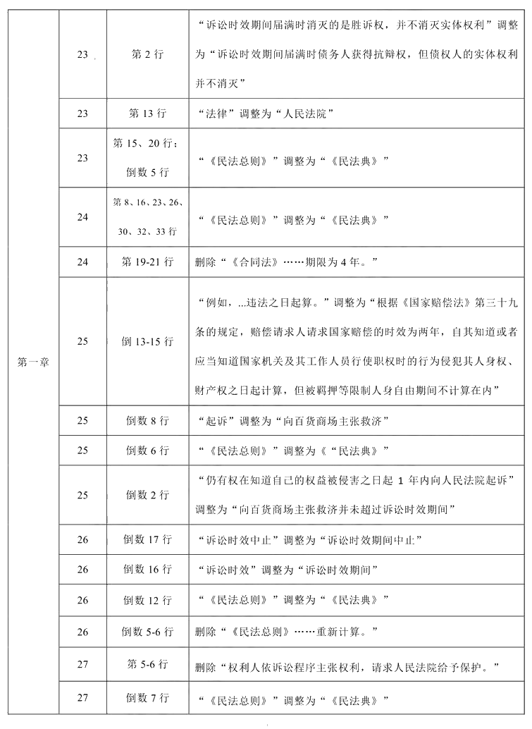 2021年中級會計職稱《經濟法》教材調整修訂主要內容